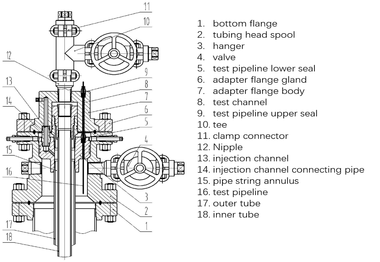 Geothermal Testing Pipe How to realize the test of geothermal energy utilization efficiency?